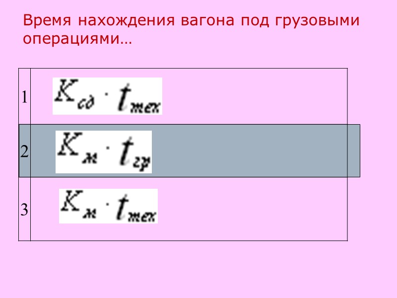 Время нахождения вагона под грузовыми операциями…